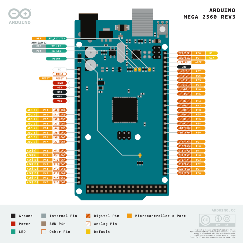 Arduino Mega 2560 R3 compatible con ATmega2560 vista 4