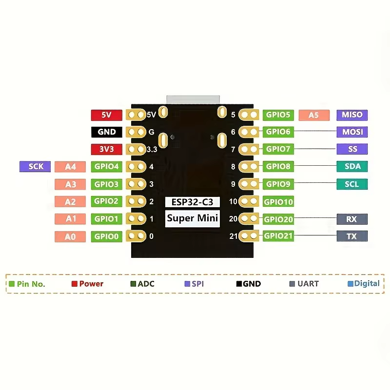 Placa de Desarrollo ESP32-C3 SuperMini USB-C WiFi 2.4GHz Bluetooth 5 BLE 160MHz vista 4