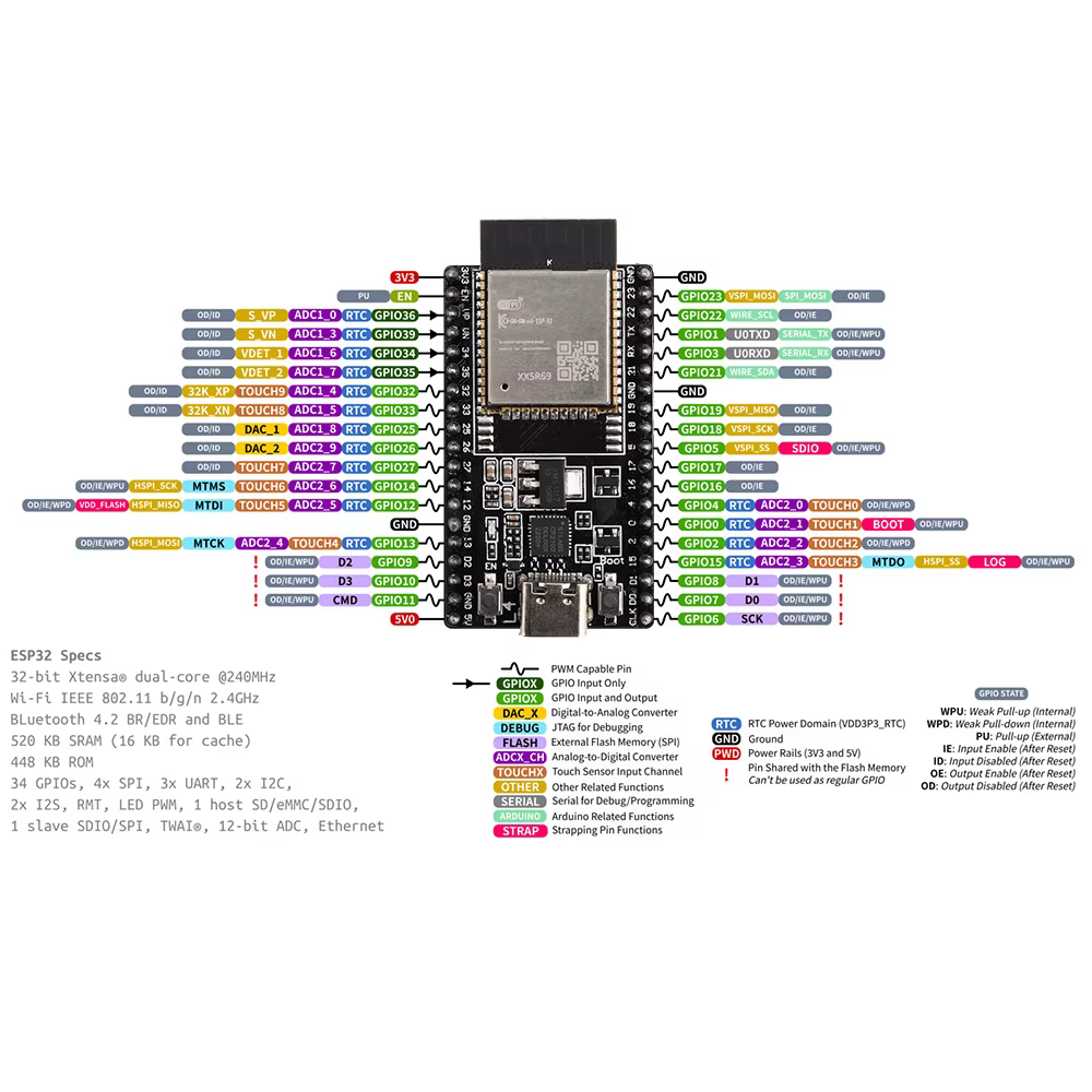 ESP32 DevKitC WROOM-32D 38 Pines WiFi Bluetooth Micro-USB vista 4