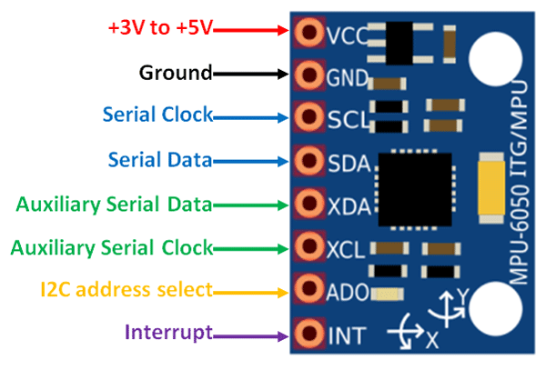 Módulo MPU6050 Acelerómetro y Giroscopio de 3 Ejes I2C vista 3