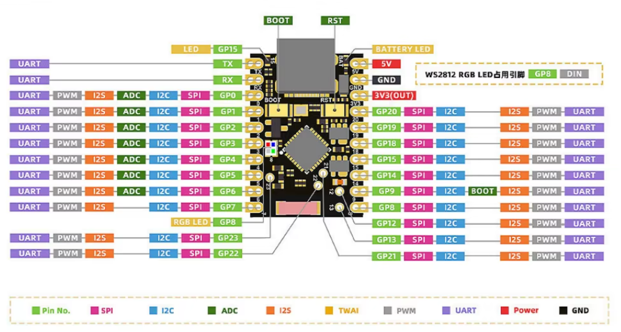Placa de Desarrollo ESP32-C6 SuperMini WiFi 6 BLE Zigbee Thread USB-C vista 5